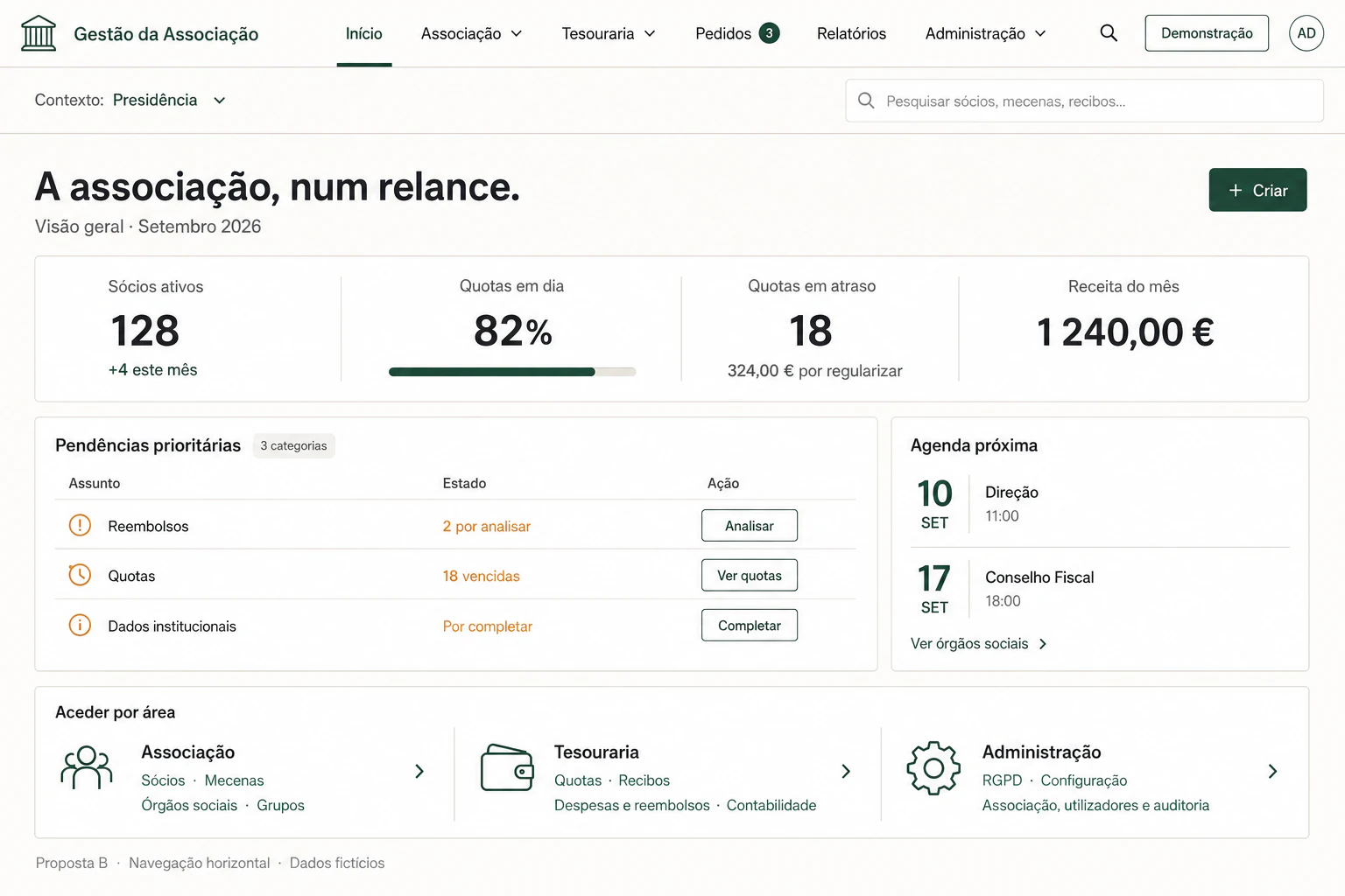 Recriação ilustrativa do painel de gestão interna, com dados fictícios para proteger o backoffice do cliente